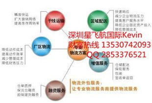 深圳發(fā)貨到沙特雙清物流 星飛航國際物流的專業(yè)解決方案