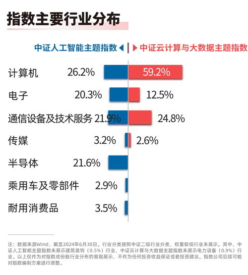 數字經濟浪潮下的北京機遇 人工智能與云計算ETF聚焦產業鏈龍頭